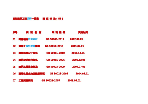 【2015年】现行建筑工程规范一览表  国家标准(GB)