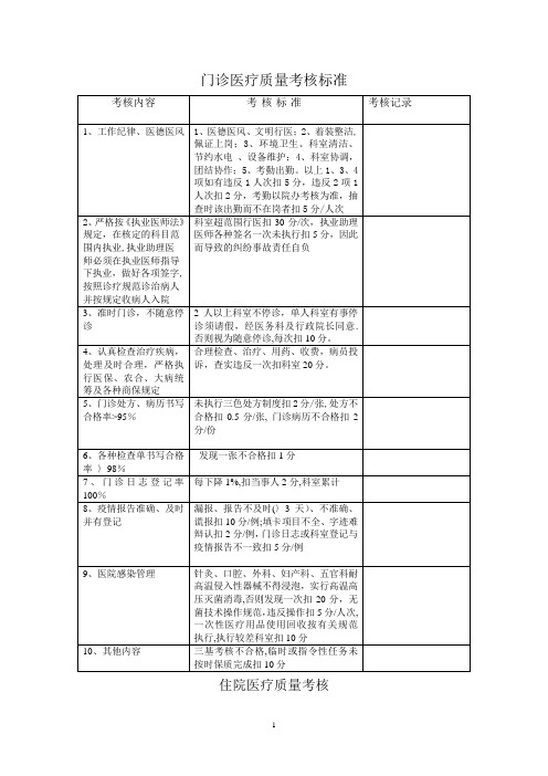 医院医疗质量管理考核标准及奖惩表