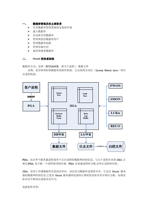 DBA体系结构