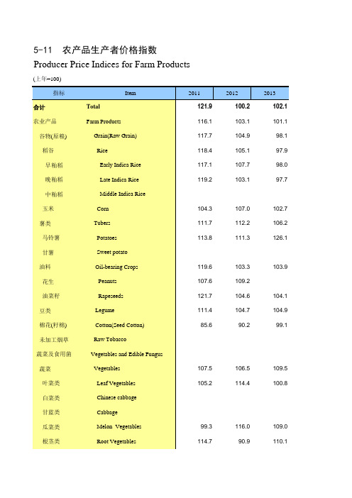湖南宏观经济数据：5-11 农产品生产者价格指数(2011-2018)