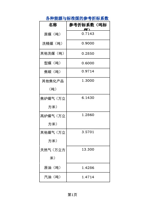 各种能源与标准煤的参考折标系数