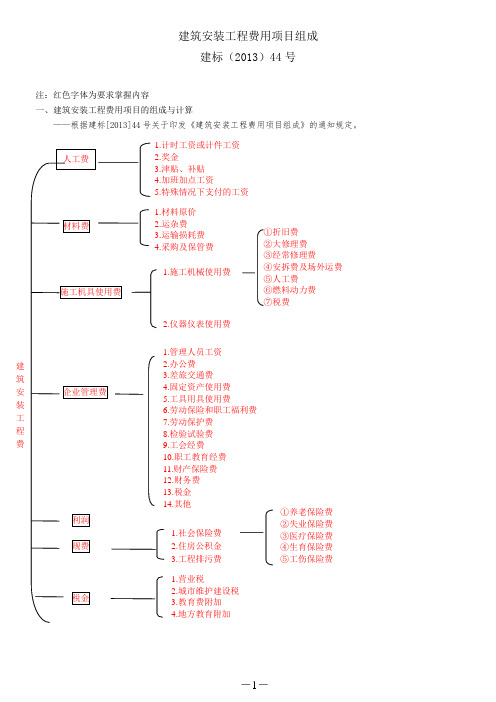 建筑安装工程费用项目组成(_建标[2013]44号)_一建考试专用