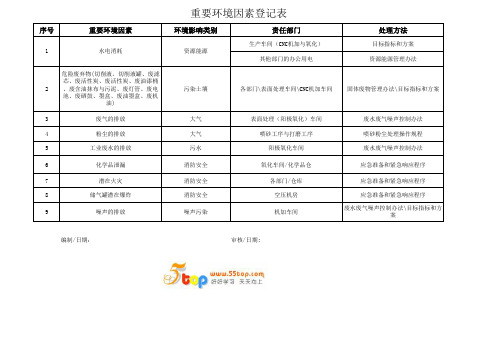 ISO14001重要环境因素登记表