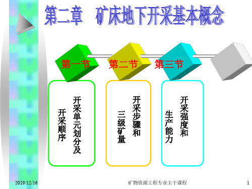 【采矿课件】ch2矿床地下开采基本概念