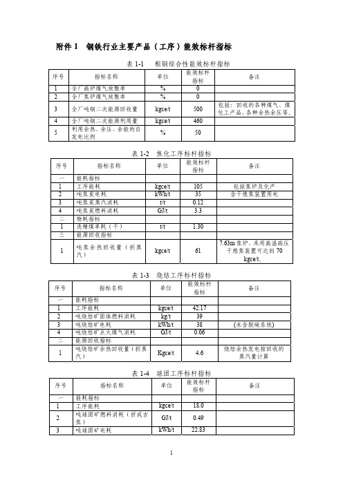 钢铁、有色、化工、建材等四个重点用能行业主要产品(工序)能效标杆指标