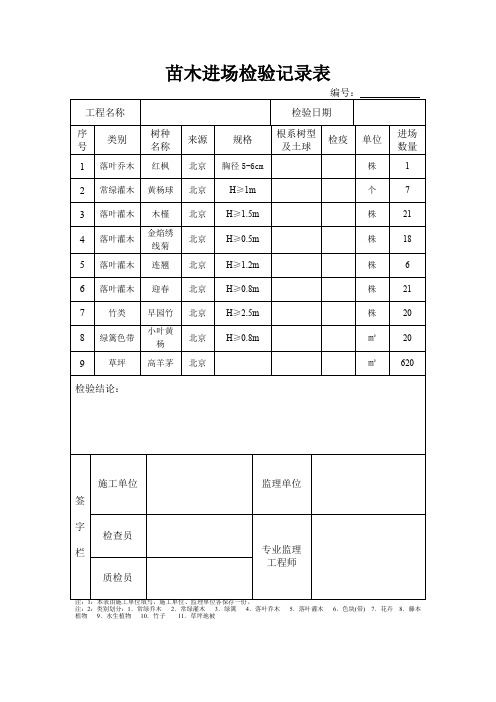 苗木进场检验记录表