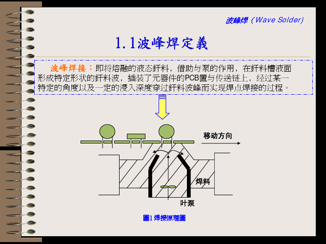 波峰焊接