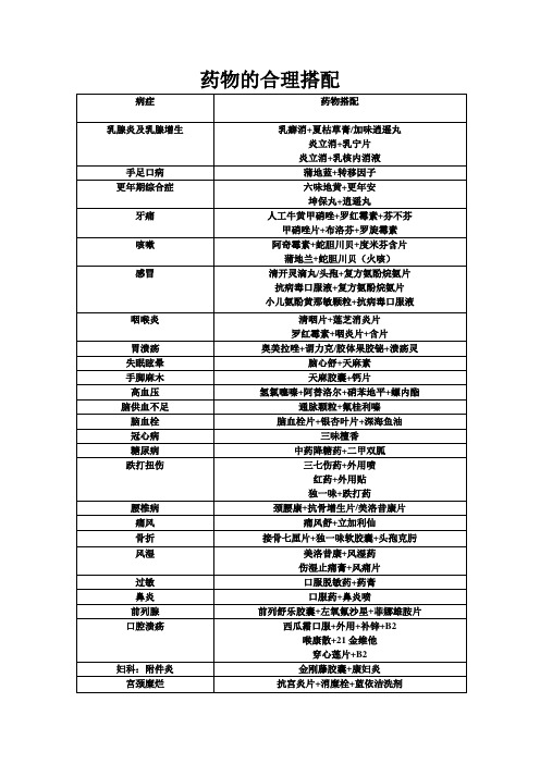 药品搭配应用