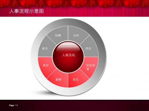人事作业程序流程