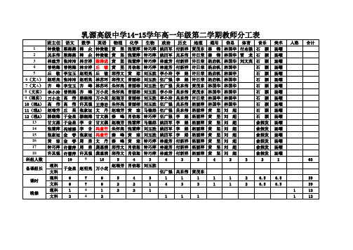 17-18第一学期教师分工表