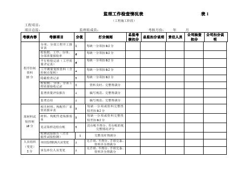 监理工作检查情况表(工程施工阶段)新