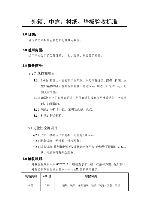 产品外箱、中盒、衬纸、垫板验收标准(包装文书资料)