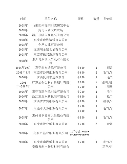 造纸公司名单(全国)