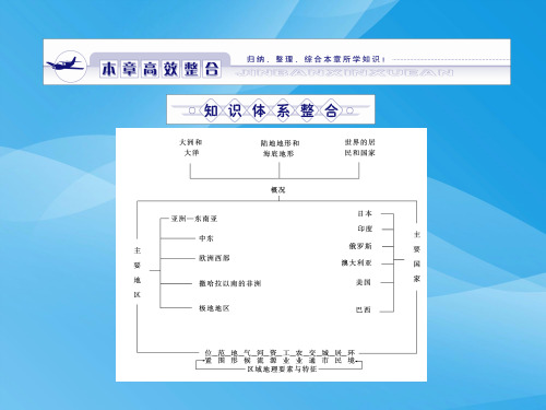 高考复习区域地理ppt(系列世界地理·地球和地图·中国地理等18个) 湘教版优质课件