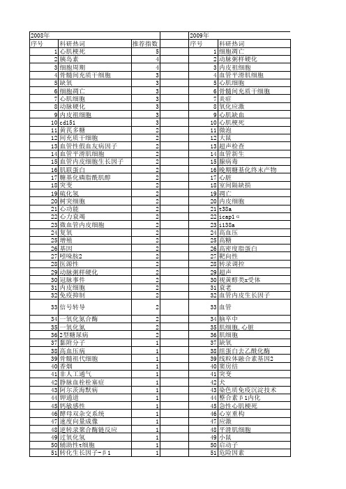 【国家自然科学基金】_心血管内科_基金支持热词逐年推荐_【万方软件创新助手】_20140801