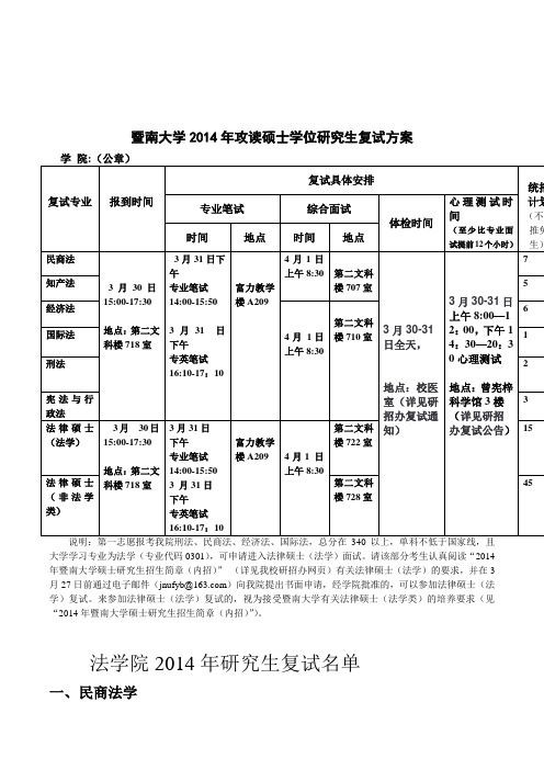 暨南大学2014年攻读硕士学位研究生复试方案