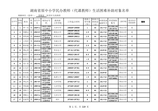 茶陵县原中小学民办(代课)教师生活困难补助发放对象名单