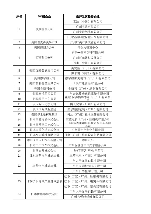 广州开发区百强企业汇总