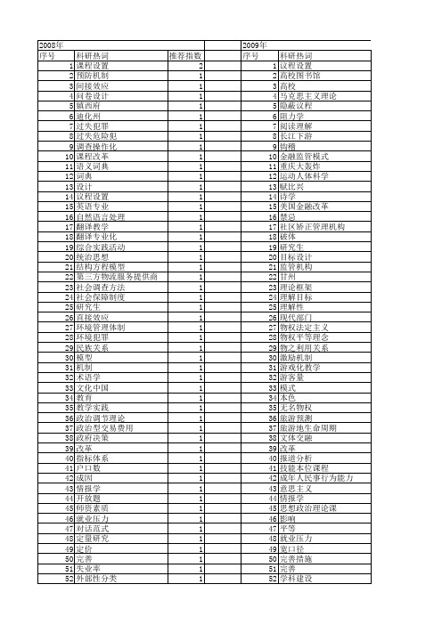 【国家社会科学基金】_设置理论_基金支持热词逐年推荐_【万方软件创新助手】_20140813