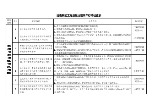 工程质量治理两年行动检查表