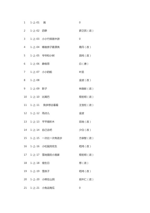人教版1-6年级语文课文作者汇总情况