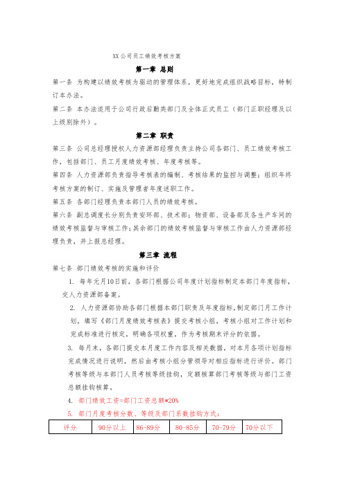 公司月度绩效考核管理办法(修改稿)11.28