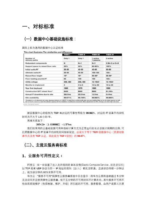 云设施可用性指标门限设定建议