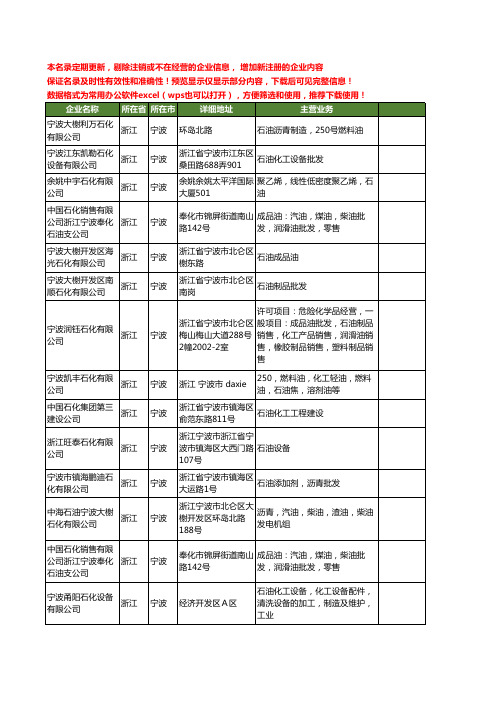 新版浙江省宁波石油石化工商企业公司商家名录名单联系方式大全55家