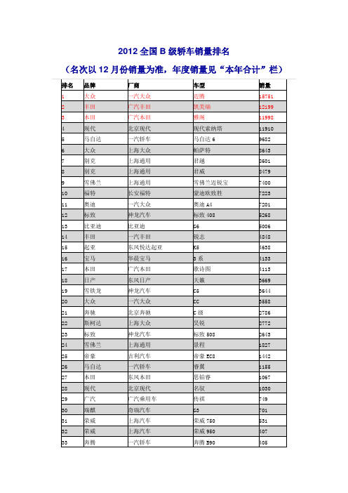 2012全国B级轿车销量排名