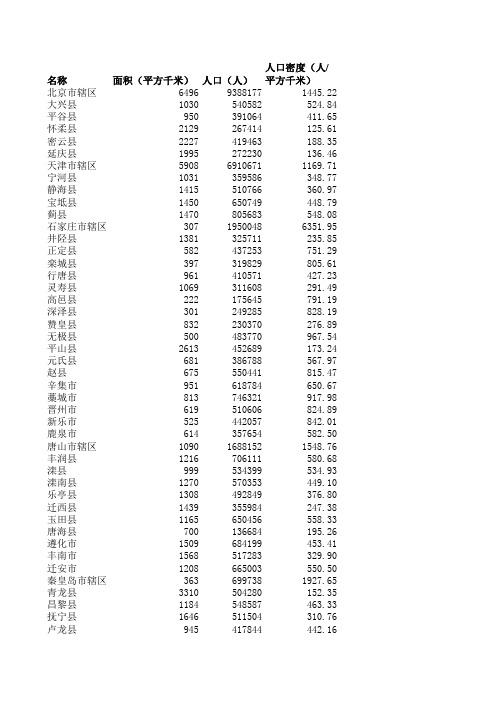 全国各县人口面积及人口密度