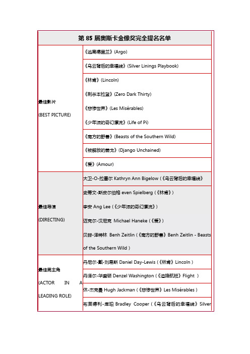 第85届奥斯卡完全提名名单