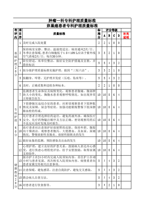 肿瘤一科 专科护理质量标准