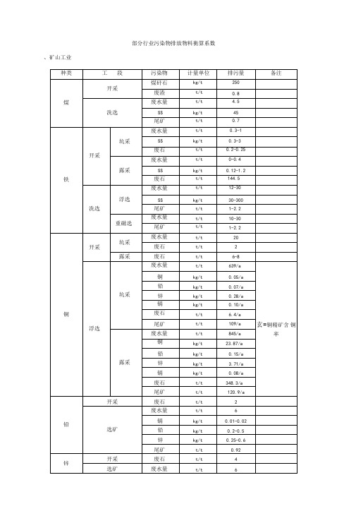 各行业排污系数