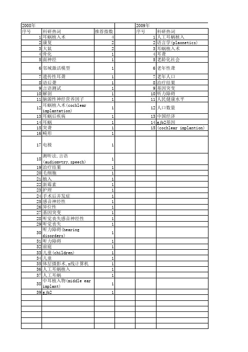 【北京市自然科学基金】_人工耳蜗_基金支持热词逐年推荐_【万方软件创新助手】_20140729
