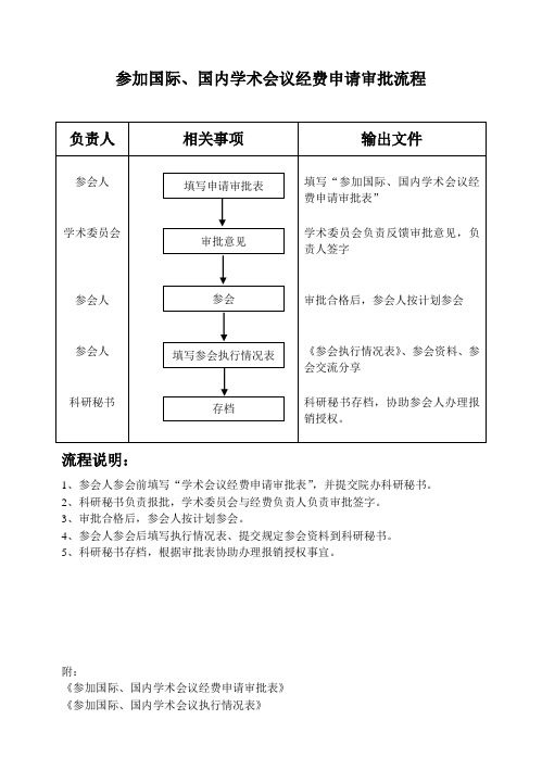 参加国际、国内学术会议经费申请审批流程