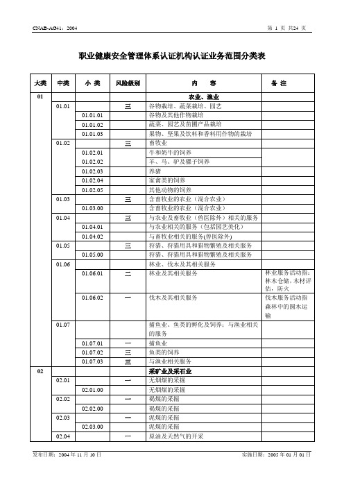 职业健康安全管理体系认证机构认证业务范围分类表.
