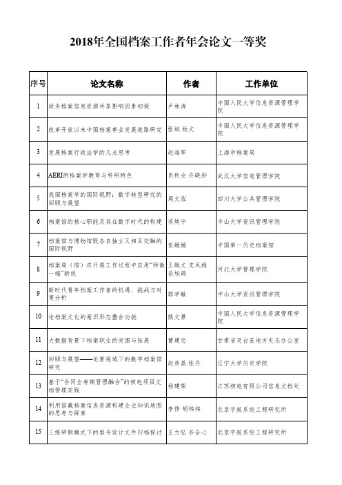 2018年全国档案工作者年会论文一等奖
