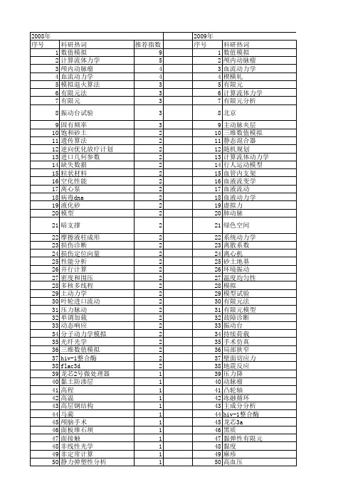 【北京市自然科学基金】_模拟_基金支持热词逐年推荐_【万方软件创新助手】_20140729