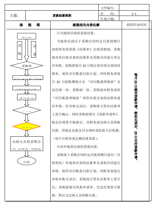 货款结算流程图