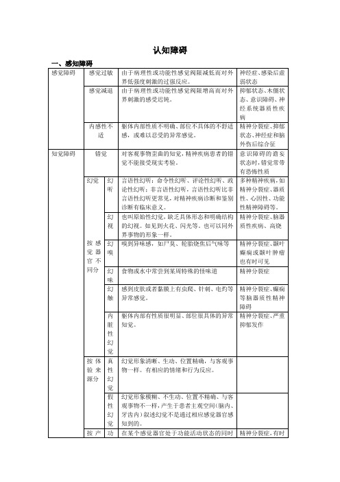 二三级心理咨询师理论考试资料--常见心理异常症状