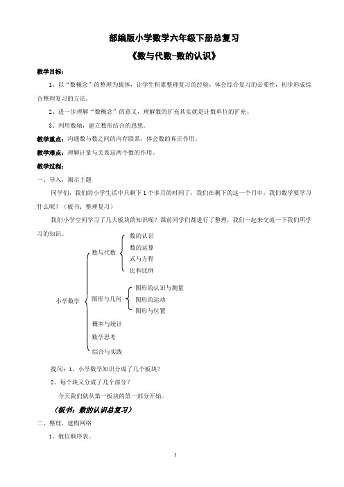 人教版小学数学六年级下册总复习《数与代数-数的认识》