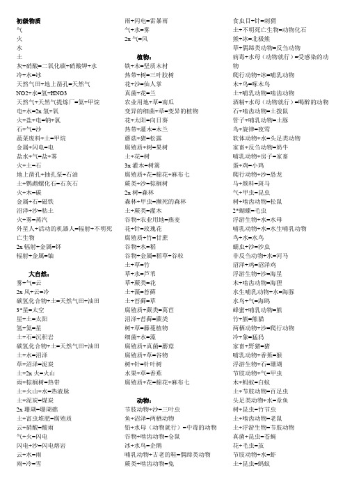 炼金术配方表