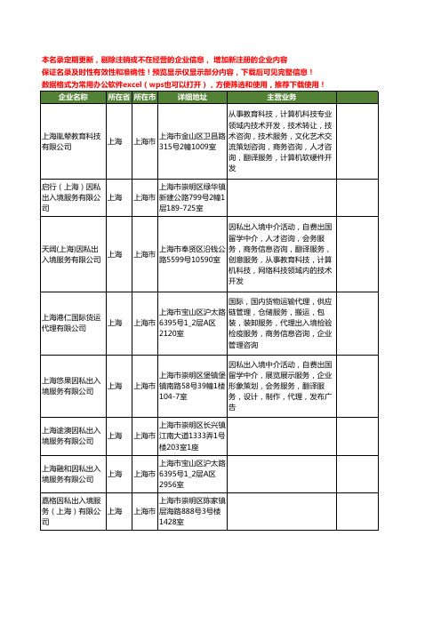 新版上海市出入境服务工商企业公司商家名录名单联系方式大全80家