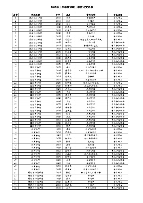 陕西师范大学2015年上半年抽审硕士学位论文名单