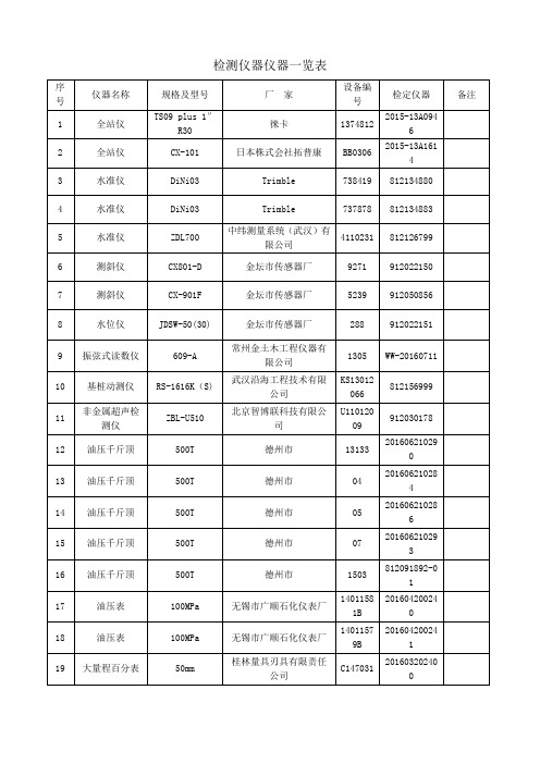 变形测量观测仪器一览表。
