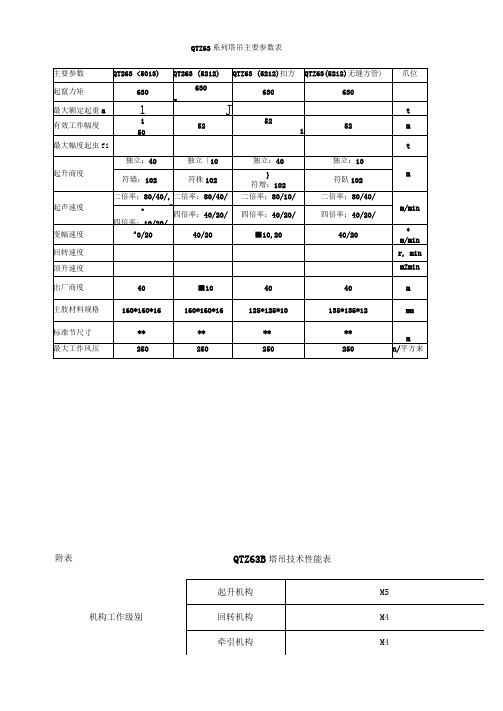 QTZ63系列塔吊主要参数表