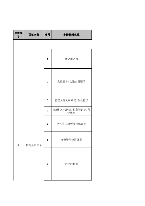 私募基金管理人登记申请材料清单(证券类)