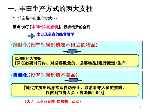 JIT基本理念