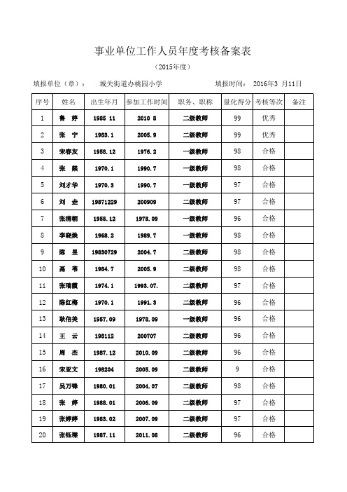 事业单位工作人员年度考核备案表