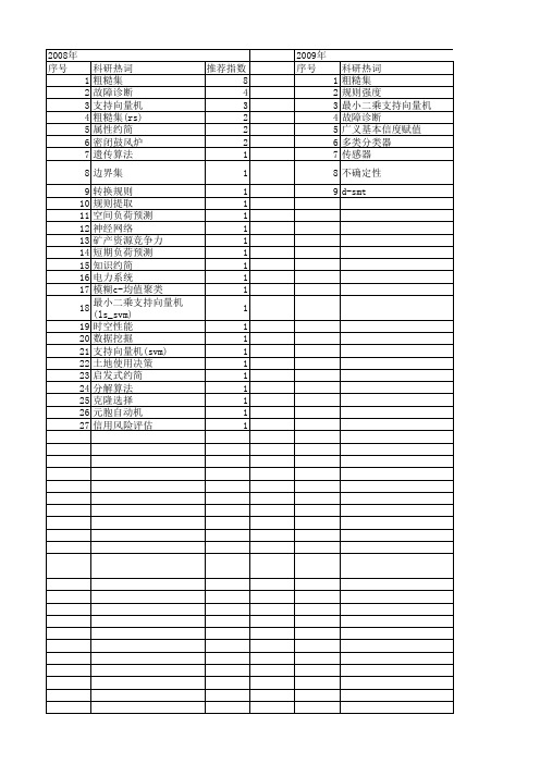 【国家自然科学基金】_粗糙集(rs)_基金支持热词逐年推荐_【万方软件创新助手】_20140731